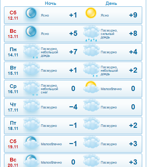 погода погода