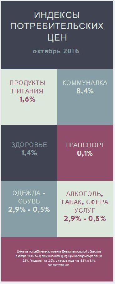 ИНФО ИНФО