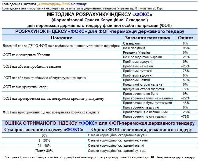 АКМОНИТОР2 АКМОНИТОР2