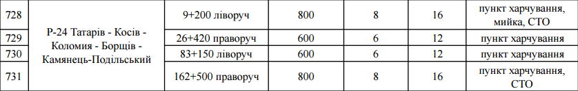 стоя 6 стоя 6