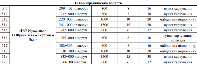 стоя 2 стоя 2