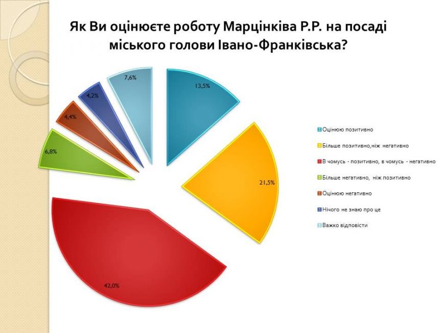 Слайд12 Слайд12