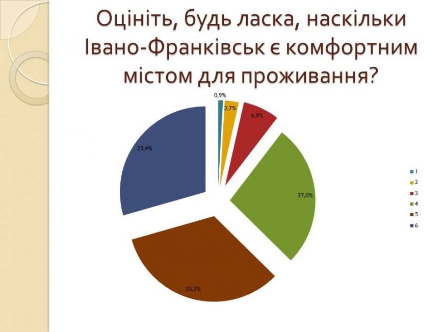 Слайд5 Слайд5