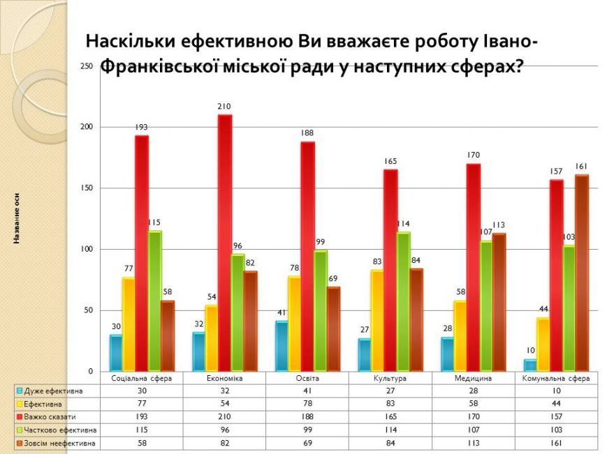 Слайд14 Слайд14