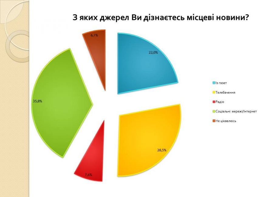 Слайд16 Слайд16