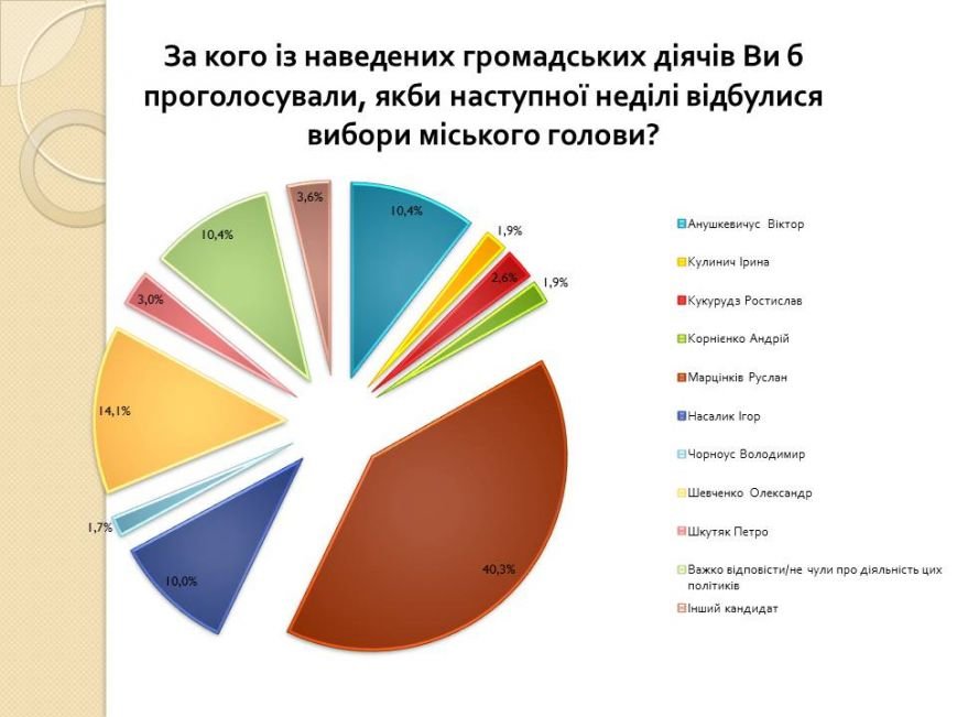 Слайд11 Слайд11