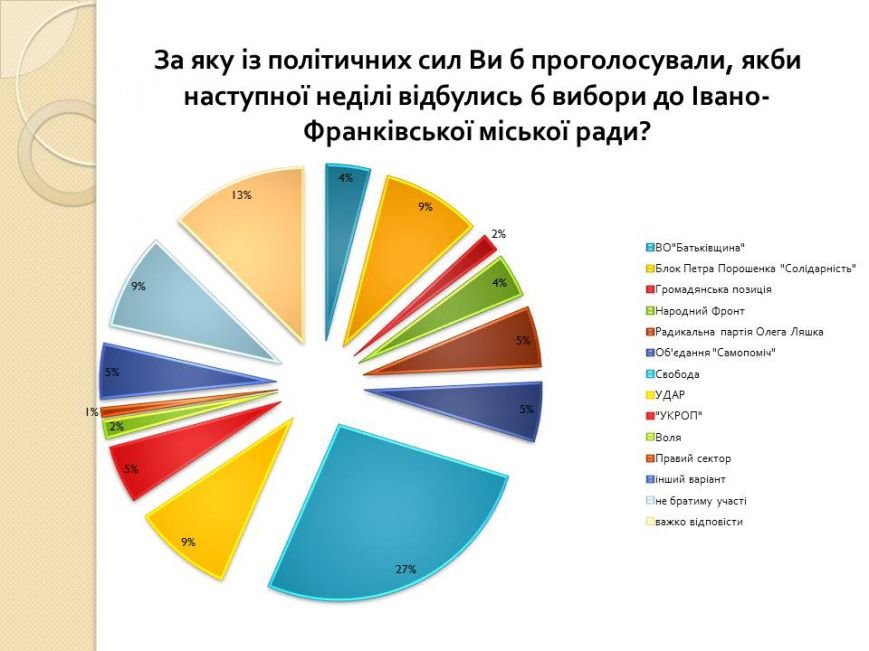 Слайд15 Слайд15