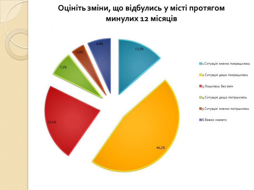 Слайд7 Слайд7