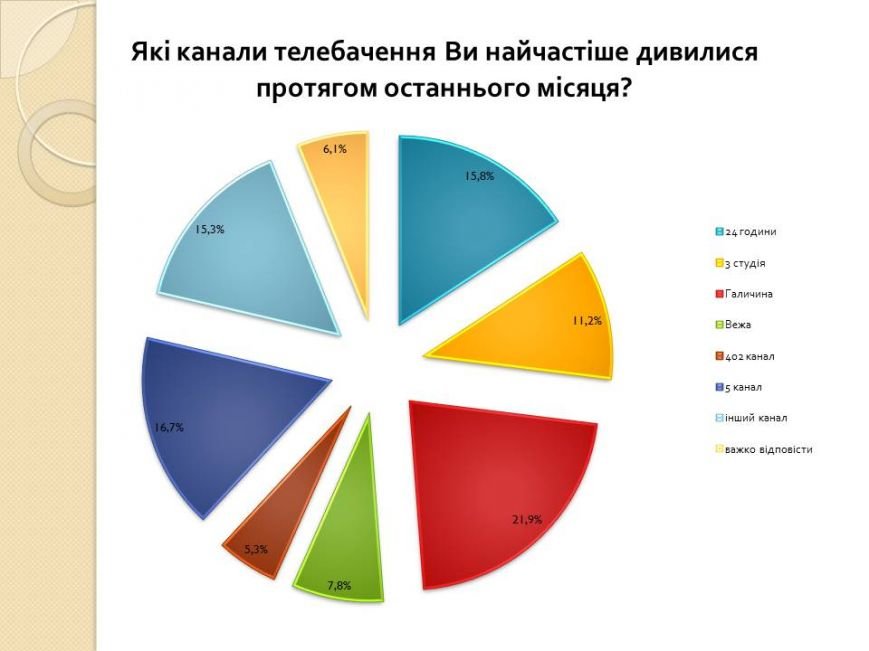 Слайд18 Слайд18