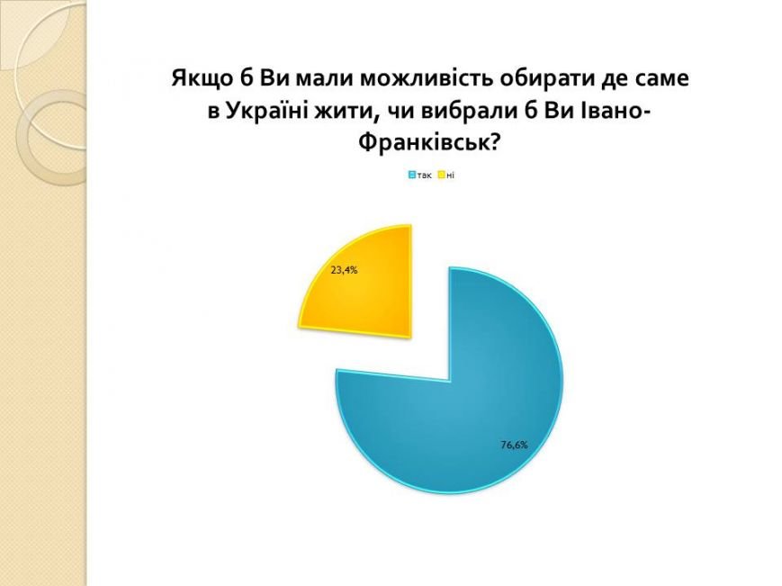 Слайд6 Слайд6