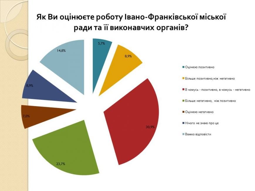 Слайд13 Слайд13