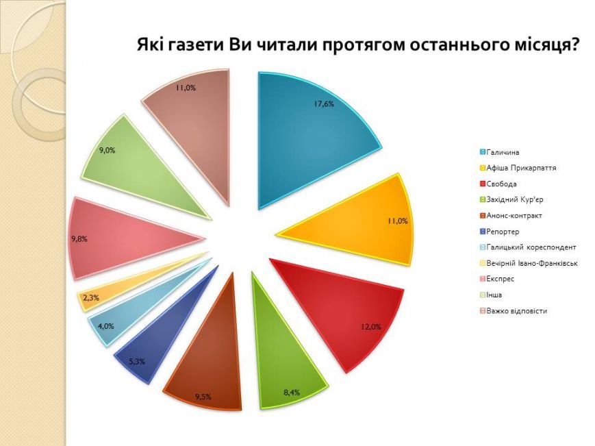 Слайд19 Слайд19