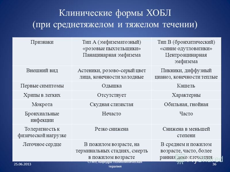 ХОБЛ3 ХОБЛ3