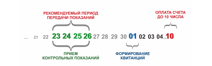 период период