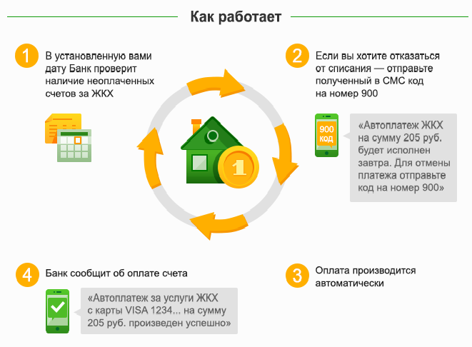 автоплатеж автоплатеж