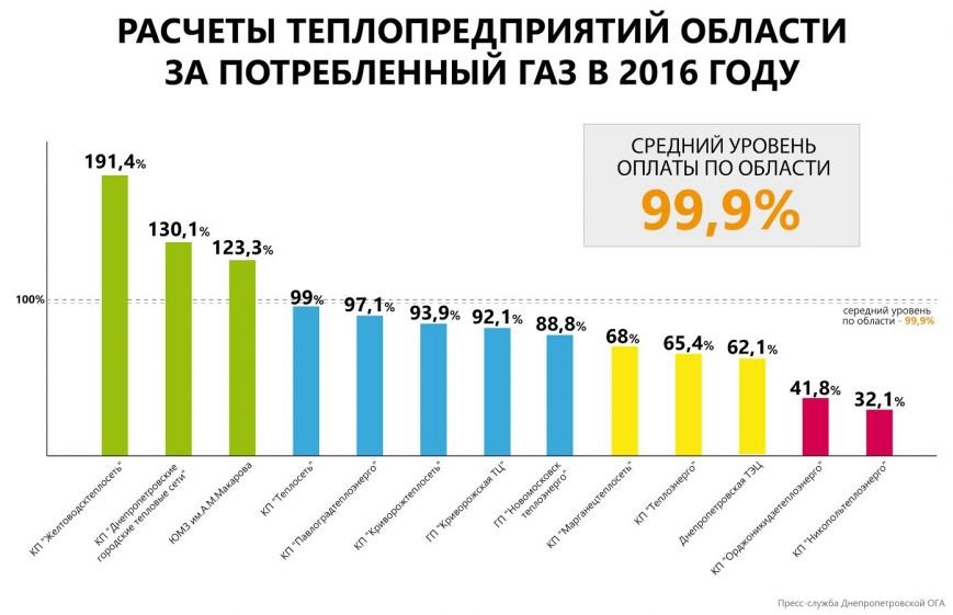 инфографика_тепло инфографика_тепло