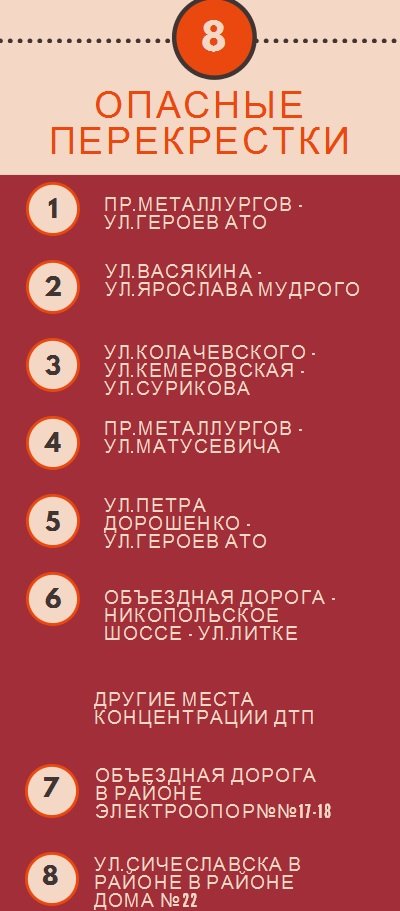 ДТП ДТП