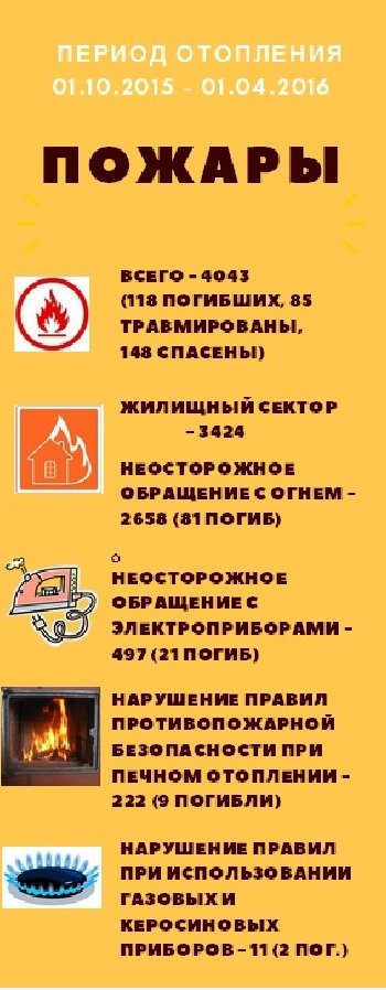 ПОЖАРИ2 ПОЖАРИ2