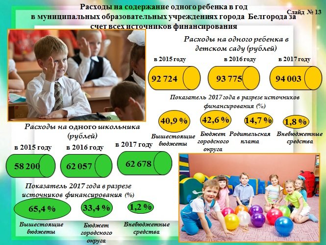 Слушания Слушания