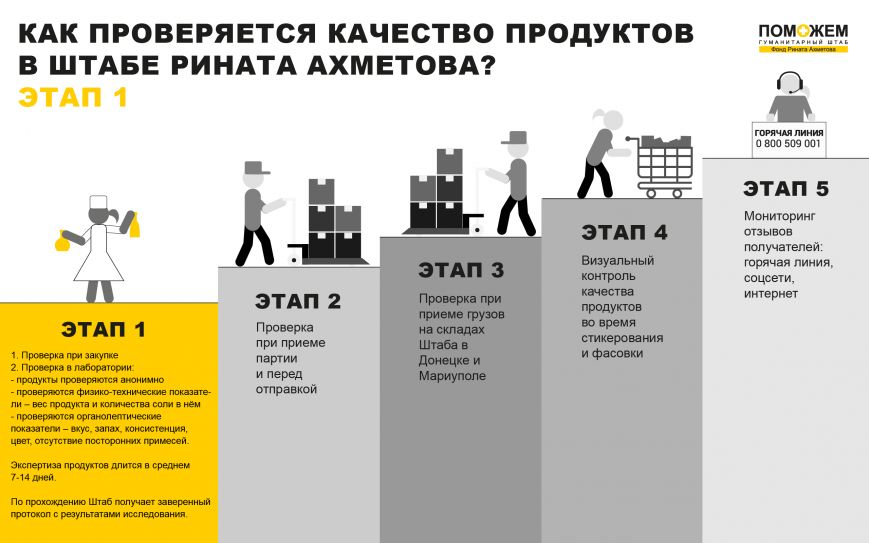 проверка качества - этап1 проверка качества - этап1