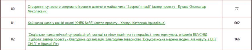 об6 об6