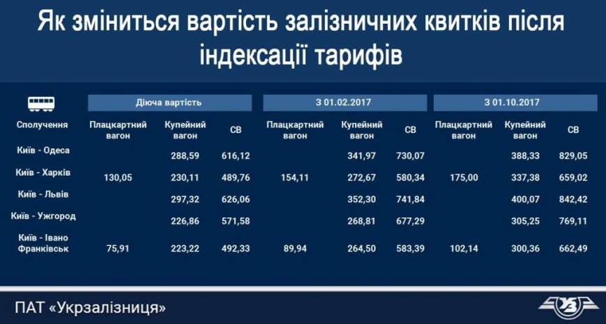 Як зміняться тарифи Як зміняться тарифи