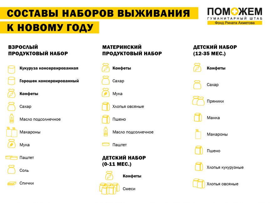 состав новогодних наборов состав новогодних наборов