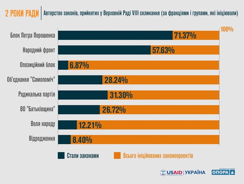 Александр Вилкул и Дмитрий Шпенов вошли в пятерку наименее..., фото-10 Александр Вилкул и Дмитрий Шпенов вошли в пятерку наименее результативных депутатов Рады, фото-10