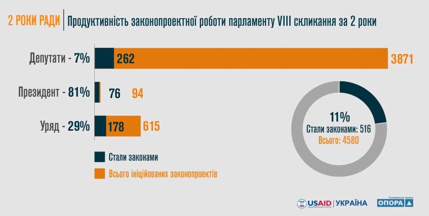 Александр Вилкул и Дмитрий Шпенов вошли в пятерку наименее..., фото-2 Александр Вилкул и Дмитрий Шпенов вошли в пятерку наименее результативных депутатов Рады, фото-2