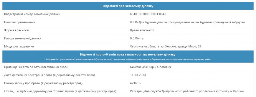 205 держгеокадастр 205 держгеокадастр