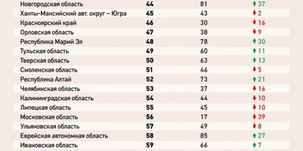рейтинг 4 рейтинг 4