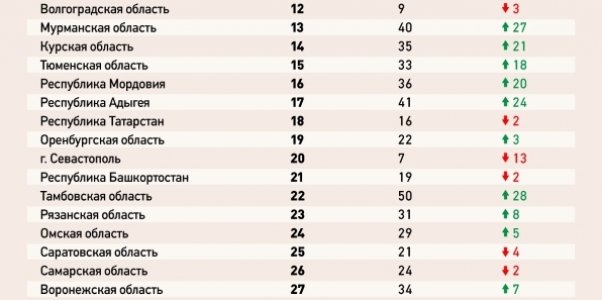 рейтинг 2 рейтинг 2