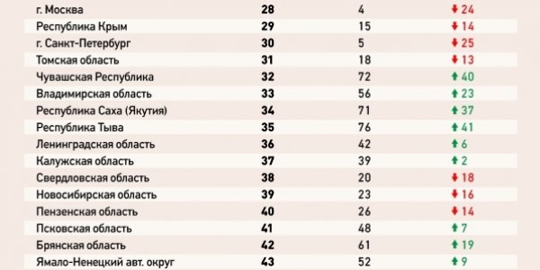 рейтинг 3 рейтинг 3