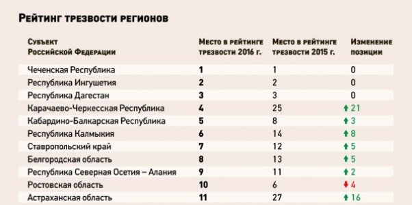 рейтинг рейтинг