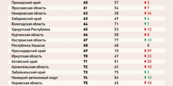 рейтинг 5 рейтинг 5
