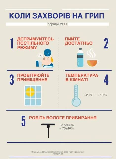 грипп грипп