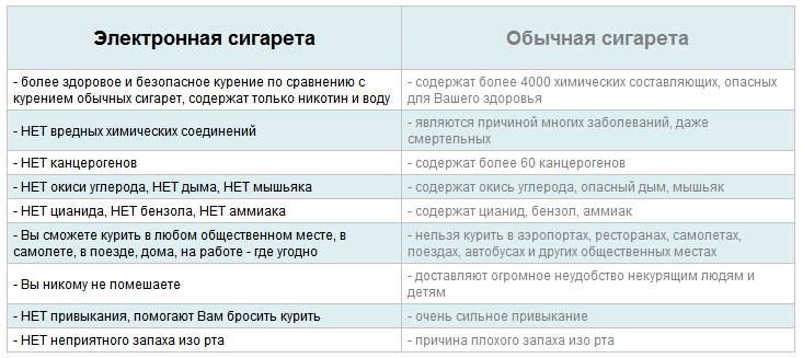 Электронные и традиционные сигареты Электронные и традиционные сигареты