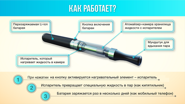 Как работает электронная сигарета Как работает электронная сигарета