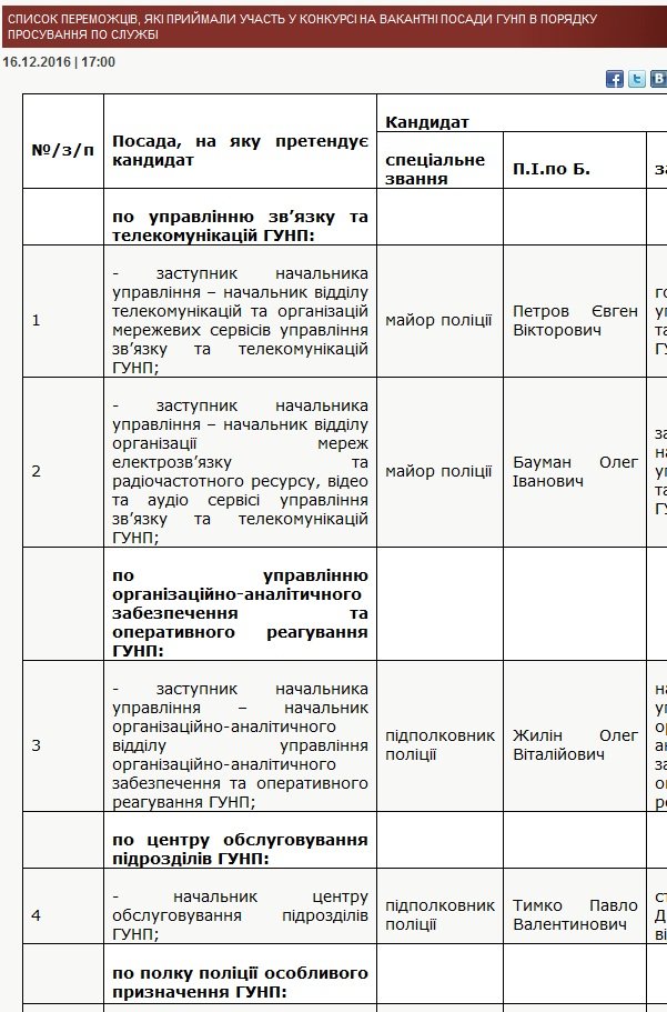 полиция полиция