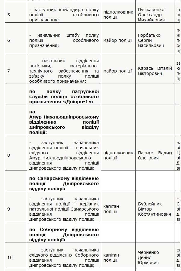 полиция 2 полиция 2