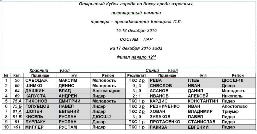 бокс2 бокс2