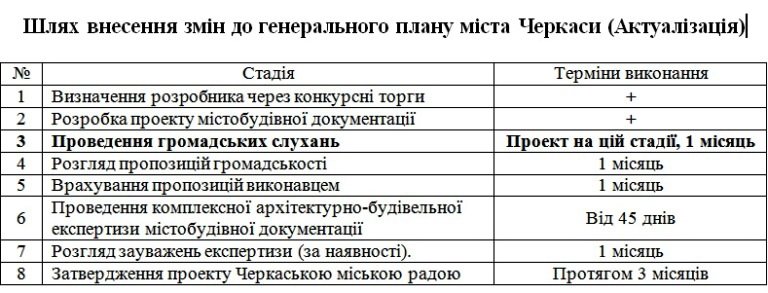 Пропозиції-2 Пропозиції-2