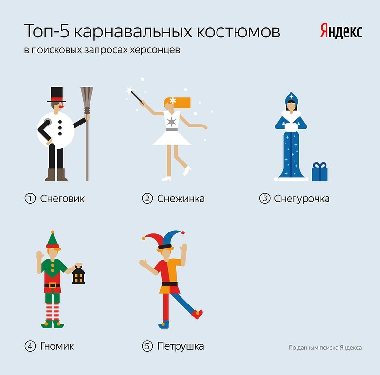 Microsoft Office 2010 Microsoft Office 2010