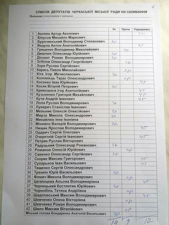 Не вирішили-1 Не вирішили-1