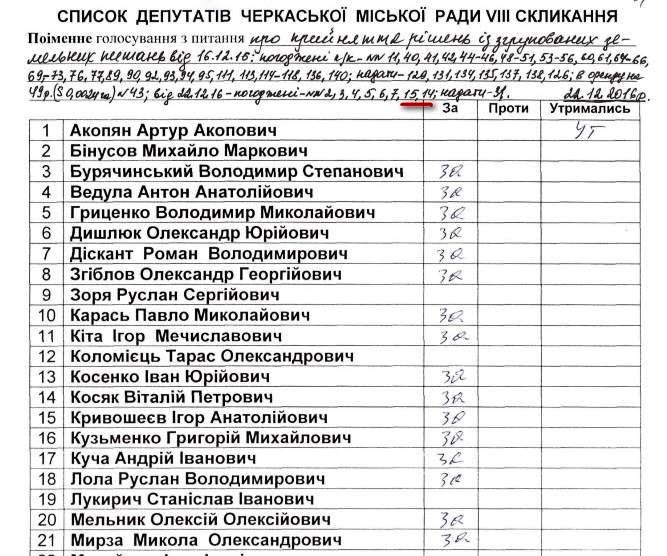 Соснівка-6 Соснівка-6