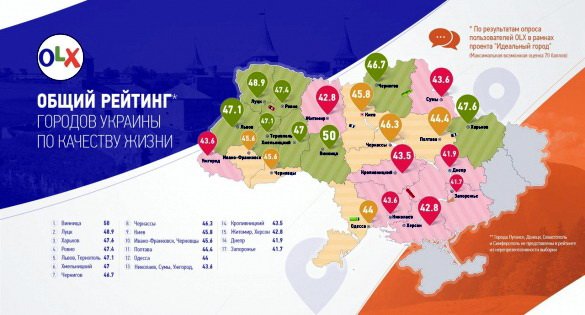 Рейтинг Рейтинг