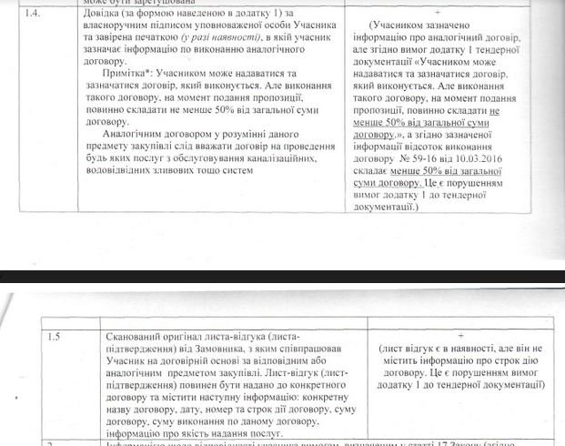 аст аст