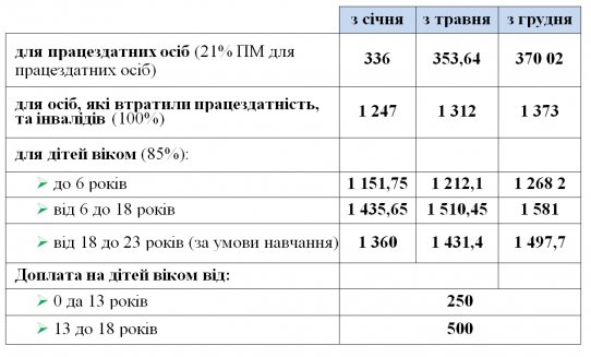 Т2 Т2