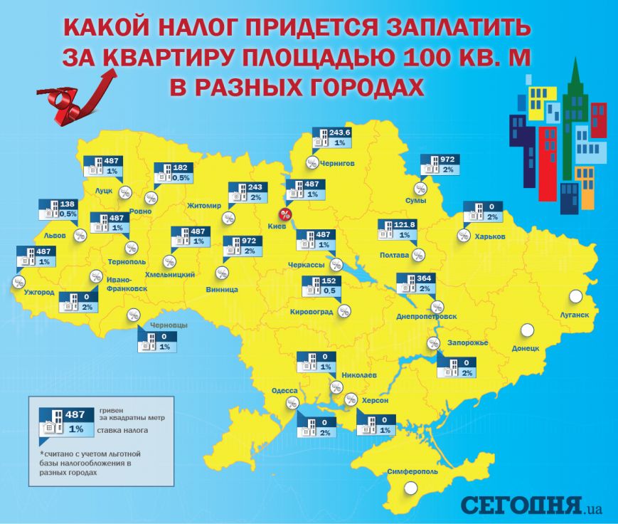 налог налог