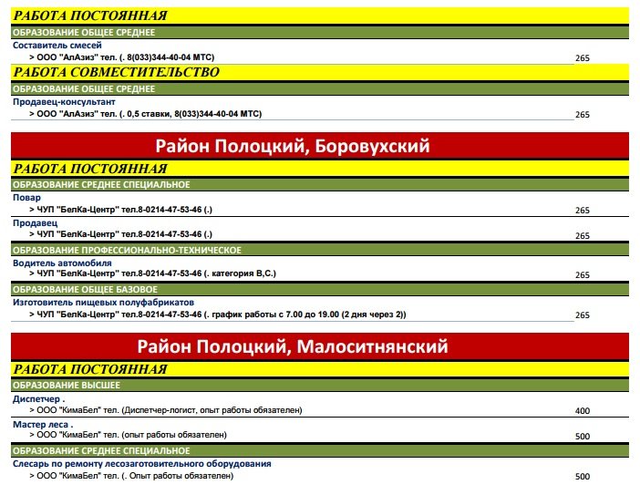 Магазин Будни В Боровлянах Режим Работы